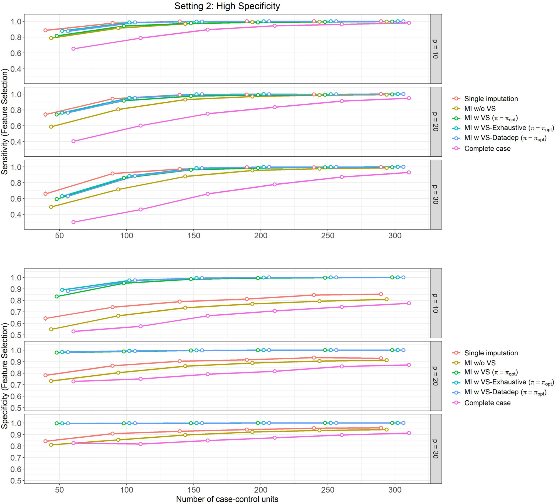 Figure 4: