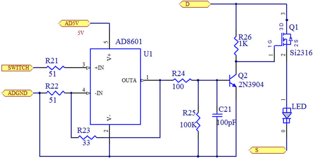 Figure. 3