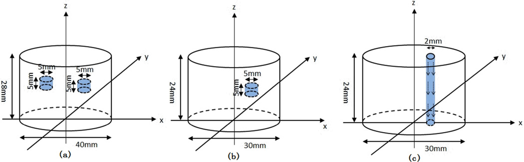 Figure. 8