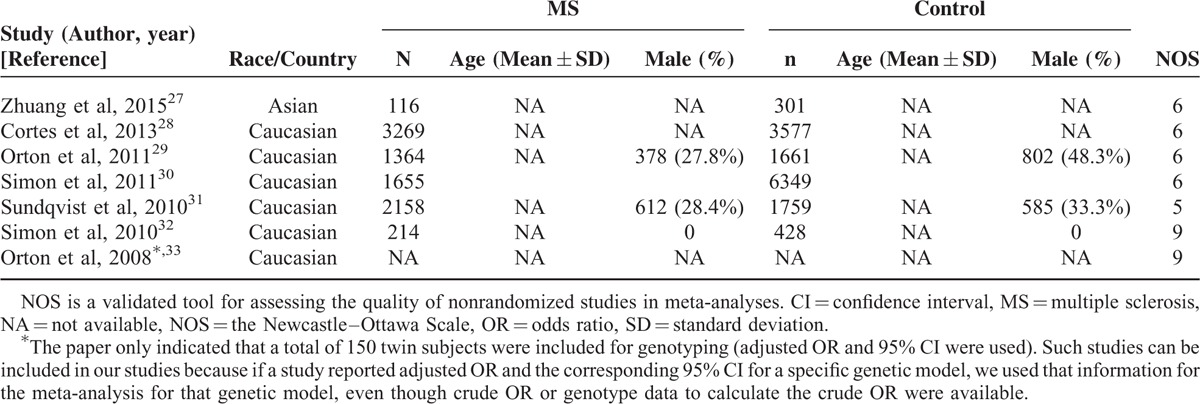 graphic file with name medi-95-e3612-g002.jpg