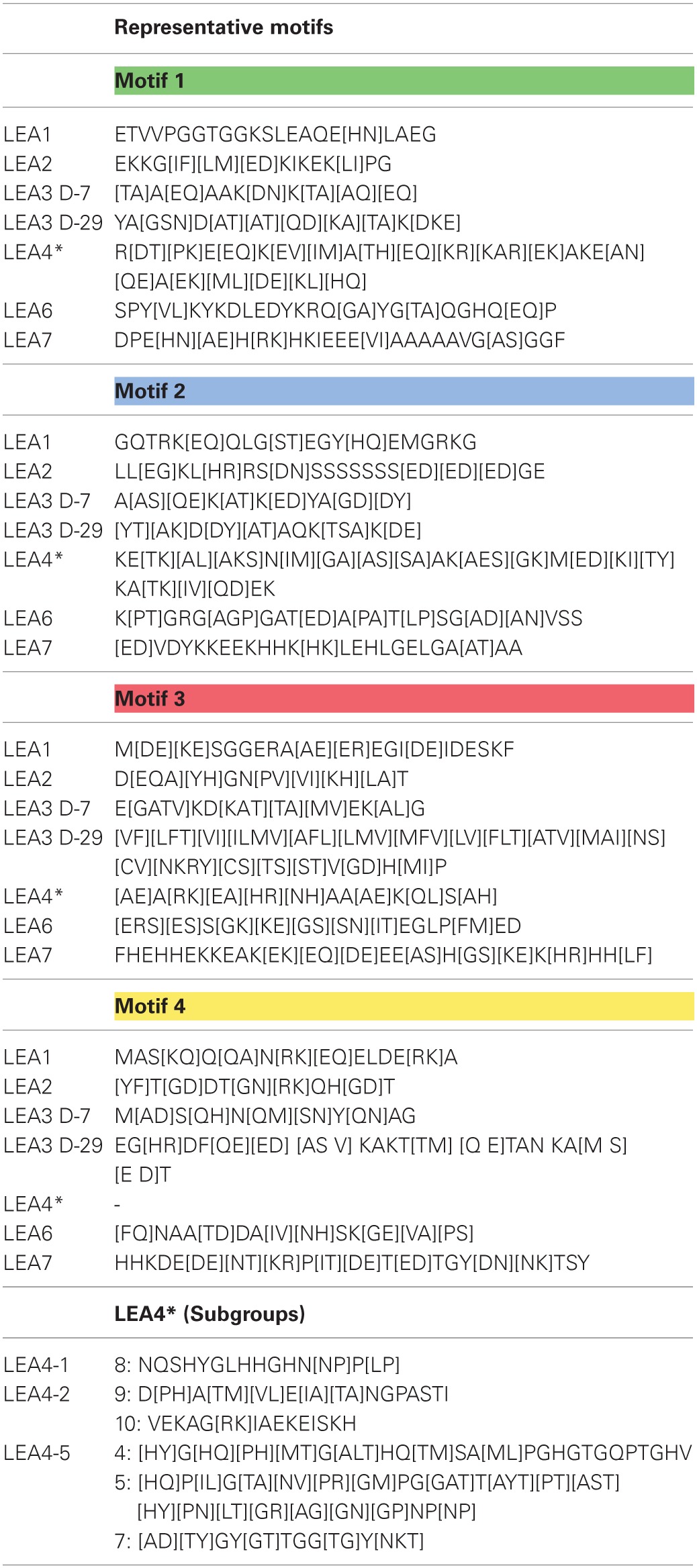 graphic file with name fpls-04-00190-i0002.jpg
