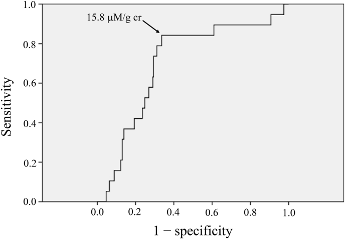 Fig. 4