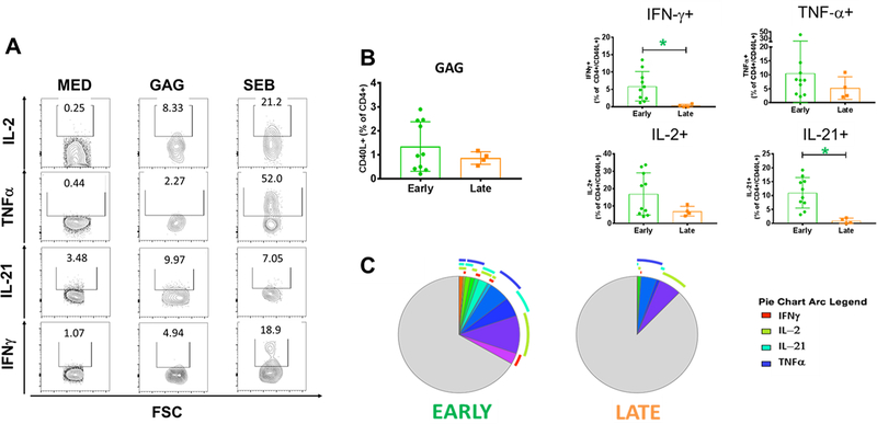 Fig. 2: