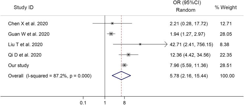 Fig. 4