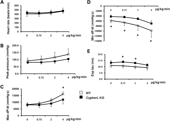 Figure 5.