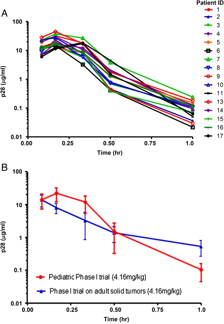 Fig. 2.