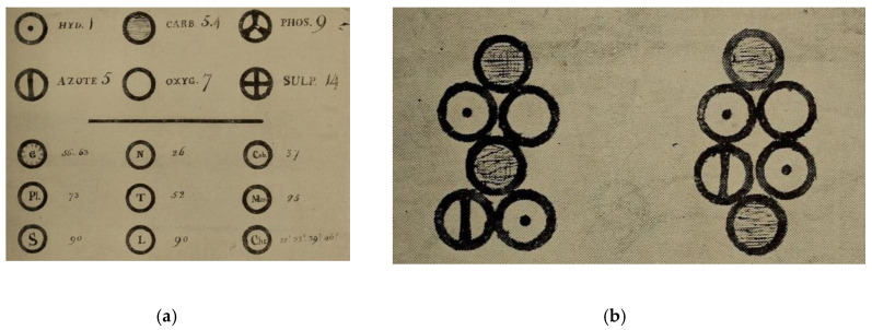 Figure 8