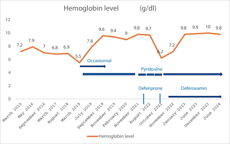 Fig. 1