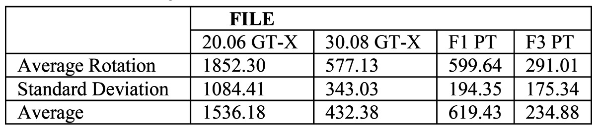 graphic file with name medoral-18-e533-t001.jpg