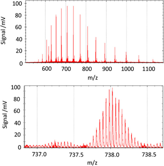 Figure 15