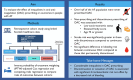 Graphical Abstract