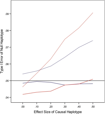 Figure  2. 