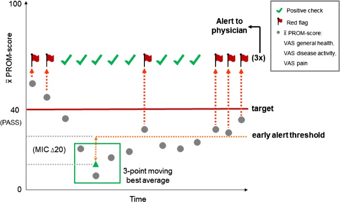 Figure 1