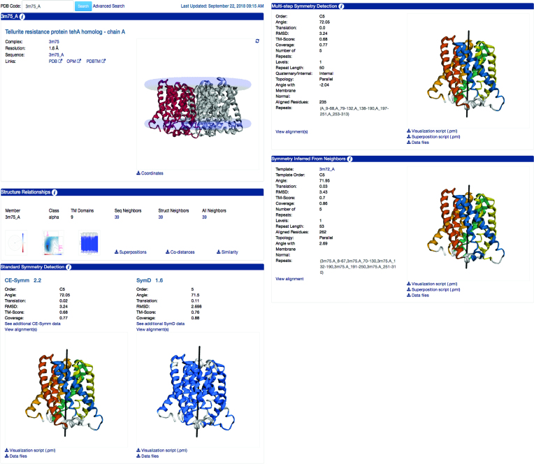 Figure 2.