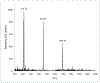Figure 11.