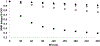 Figure 9.