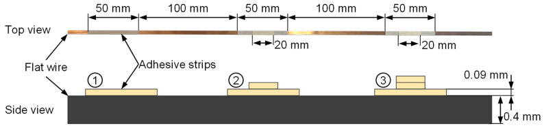 Figure 12