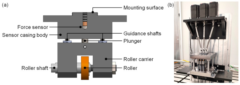 Figure 10