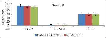 Graph 5