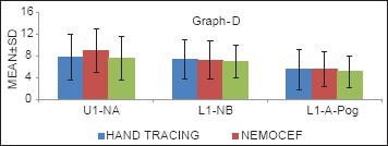 Graph 4