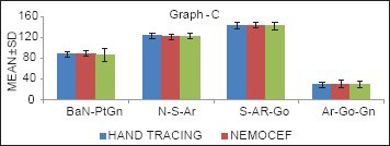 Graph 3