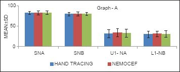 Graph 1