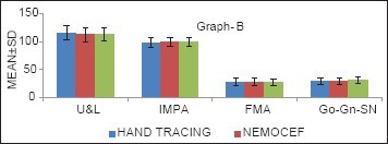 Graph 2