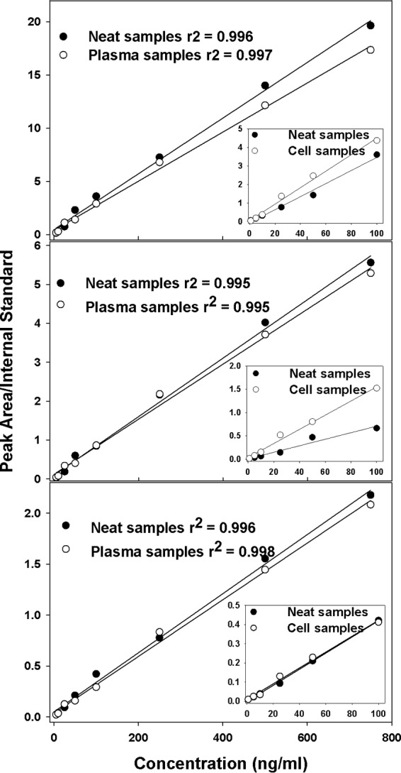 FIG 2