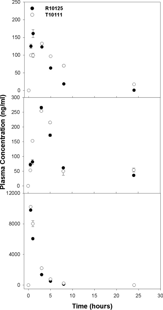 FIG 3