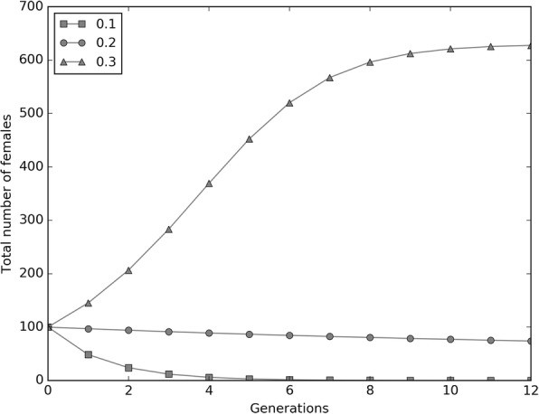 Fig. 5