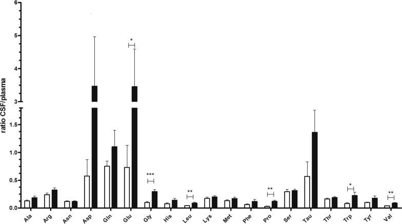 Fig. 3