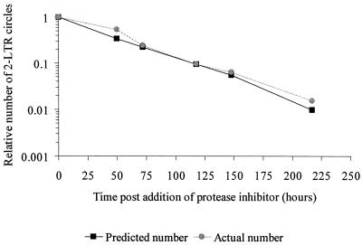 FIG. 2.