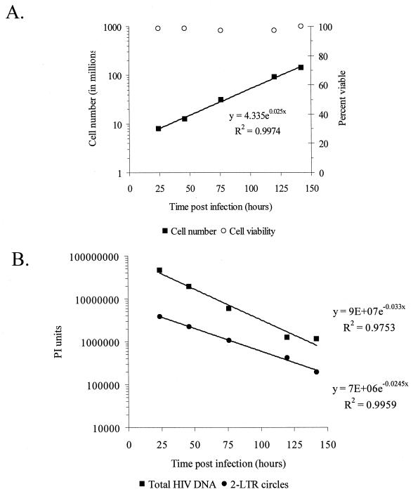 FIG. 3.