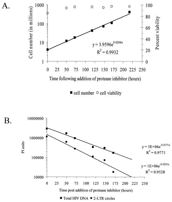 FIG. 1.