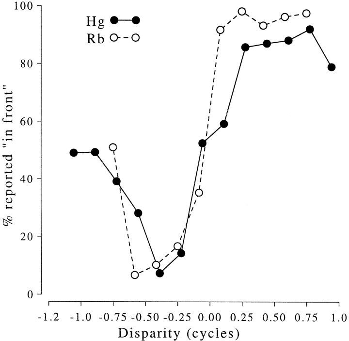 Fig. 10.