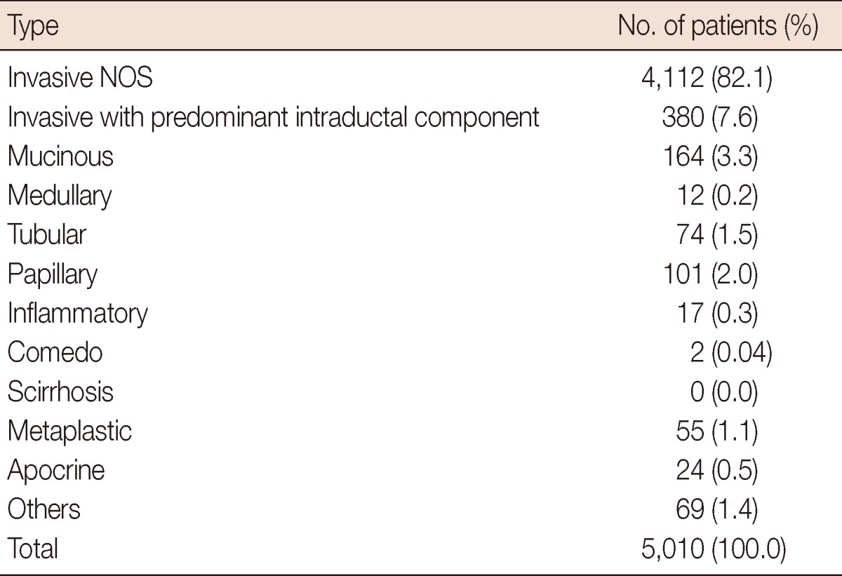 graphic file with name jbc-15-393-i007.jpg