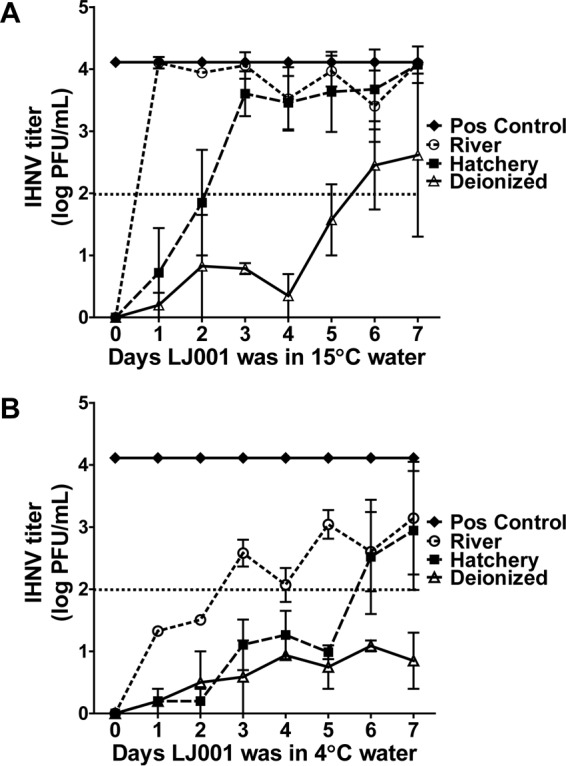 FIG 4