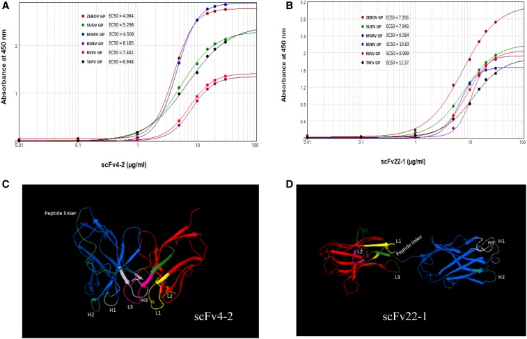 Figure 4.