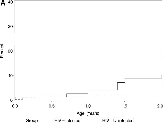 Fig 2A