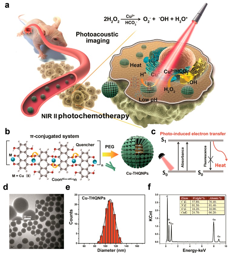 Figure 21