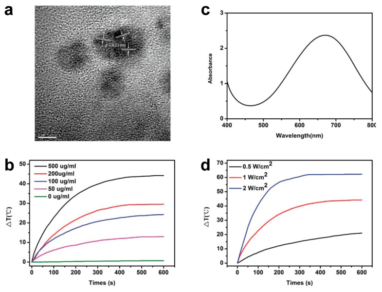 Figure 14