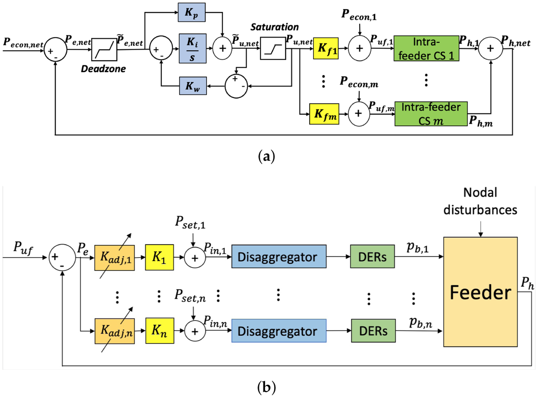 Figure 10.