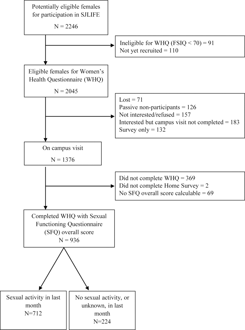 Figure 1: