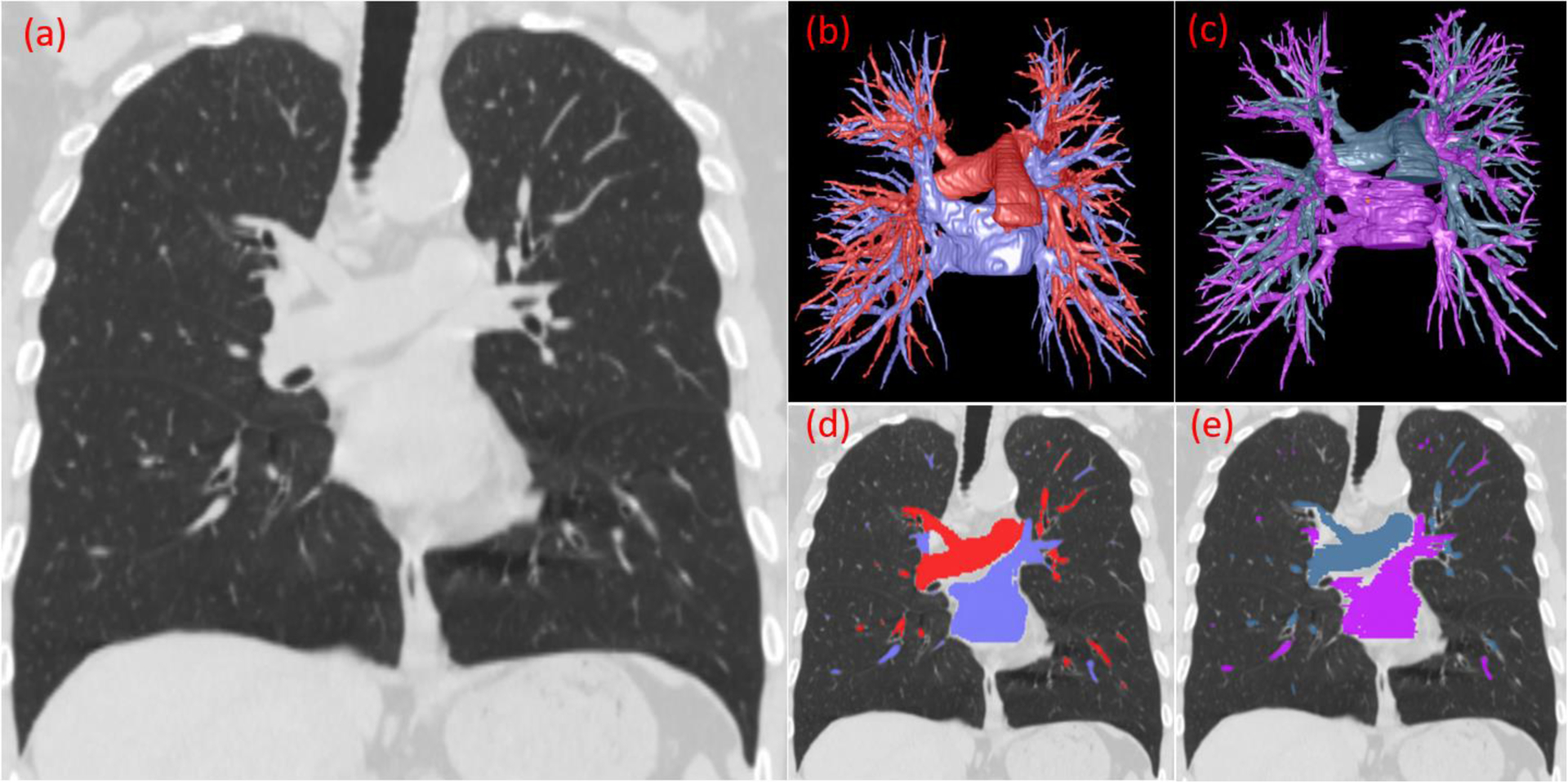 Figure 12.