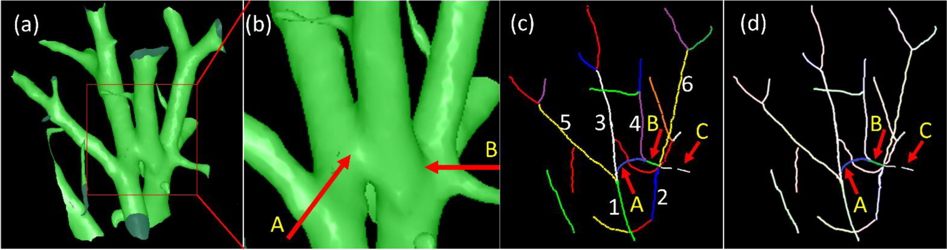 Figure 7.