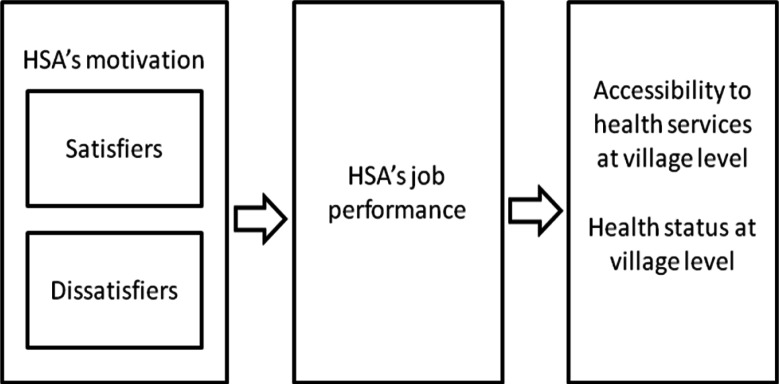 Fig1