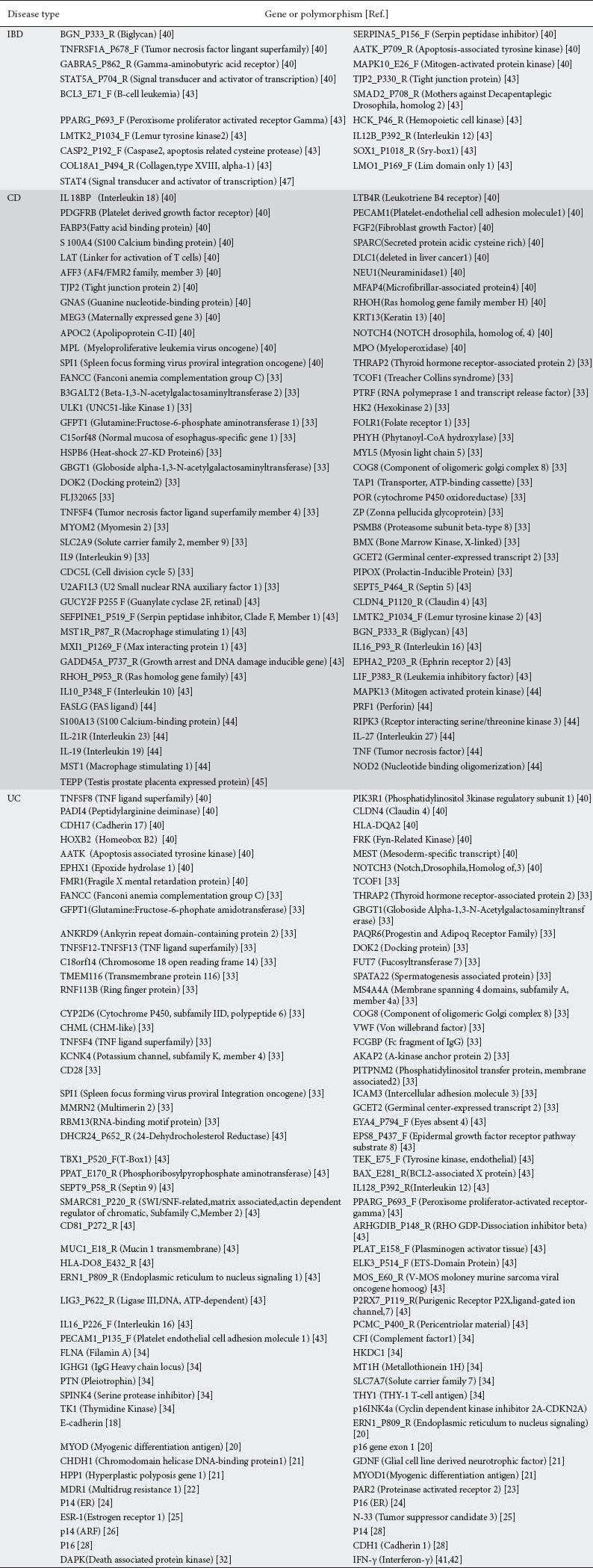 graphic file with name AnnGastroenterol-27-125-g001.jpg