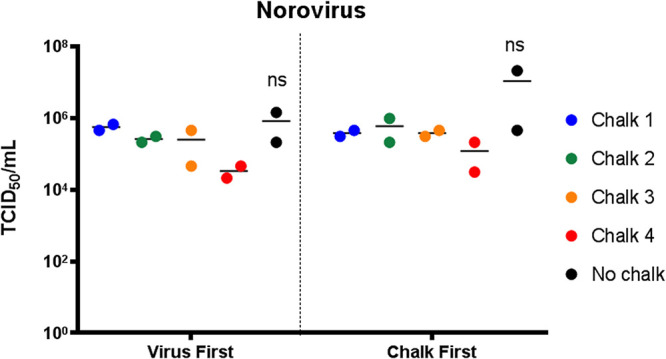 FIG 3
