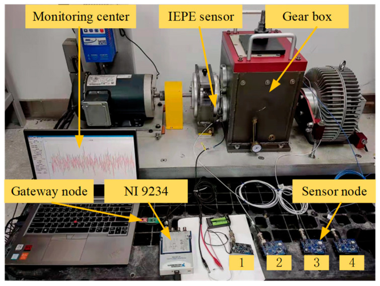 Figure 6