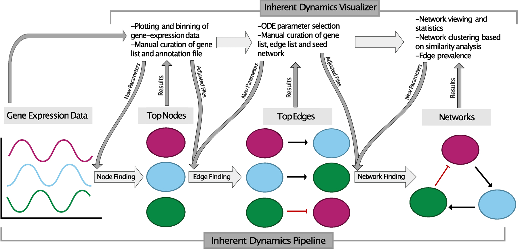 Figure 1: